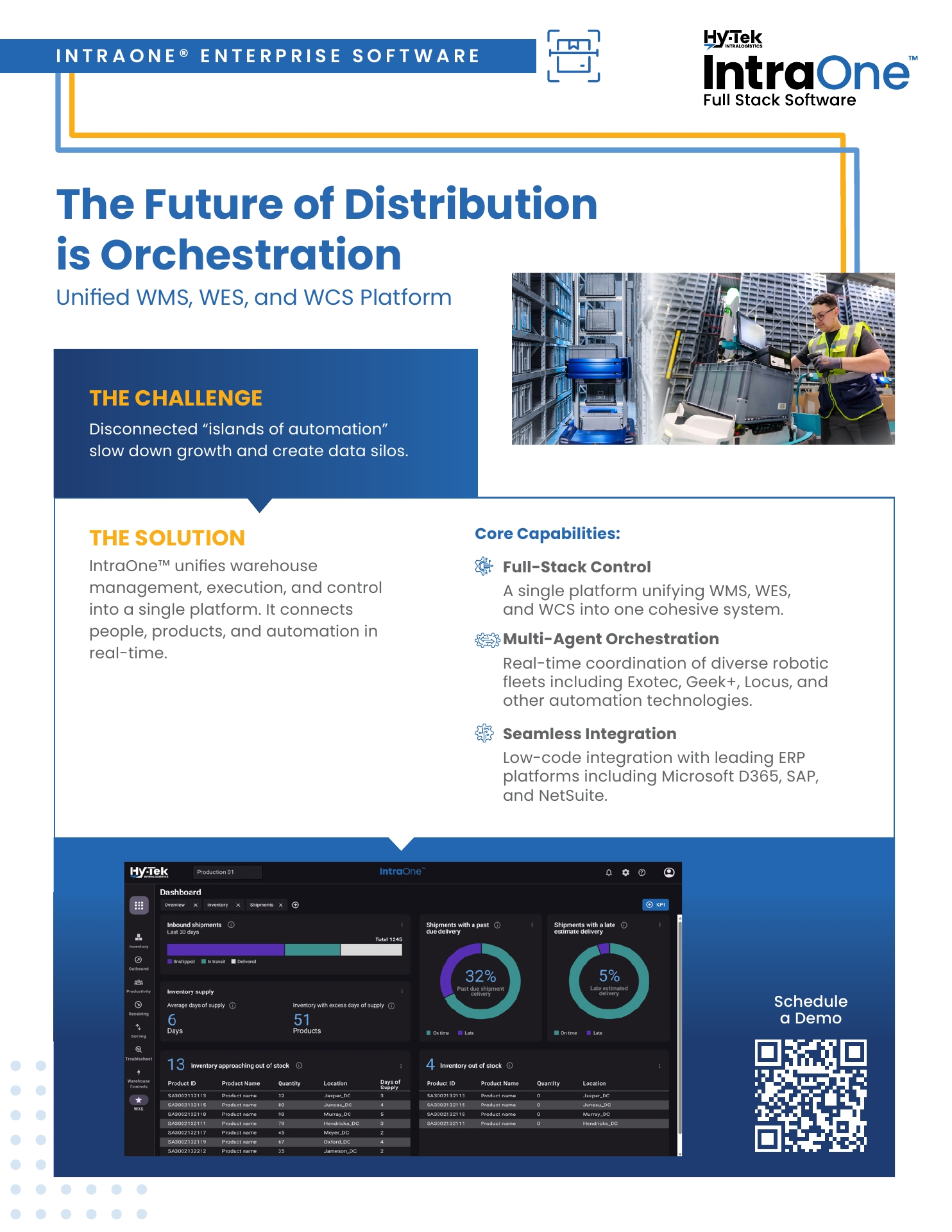 HTI0130 Hy-Tek 1S IntraOne Entprs Sftwr.pdf